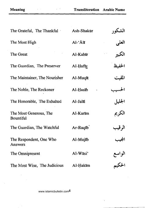 A Standard Dictionary Of Muslim Names Free Books Store