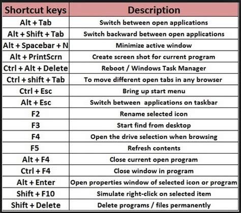 All Windows Shortcut Keys Handy Tips And Tricks