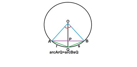 An Angle Subtended At The Centre Of A Circle By An Arc Is Divided Into