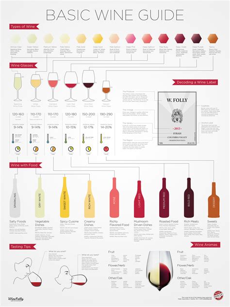 Guide To Wine For Beginners