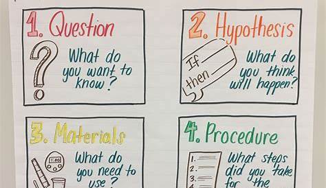 science anchor chart examples