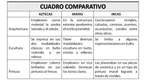 Como Hacer Un Cuadro Comparativo En Excel Con Grafico Vrogue Co