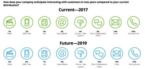 3 Call Center Trends You Can't Afford to Sleep On