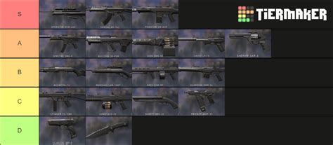 Only downsides is that its hard to control in tight spaces such as in the city and its expensive at a whopping $1 million. Valorant Gun Tier List - Best Valorant Weapons (November 2020)