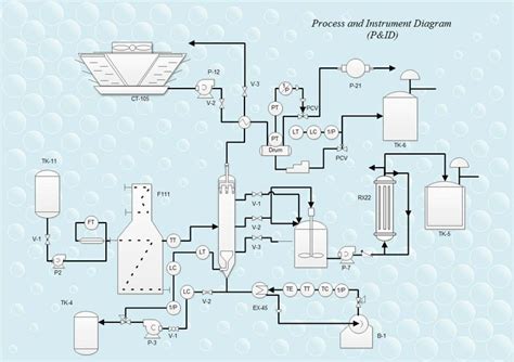 A Piping And Instrumentation Diagram P Id Is A Schematic Illustration