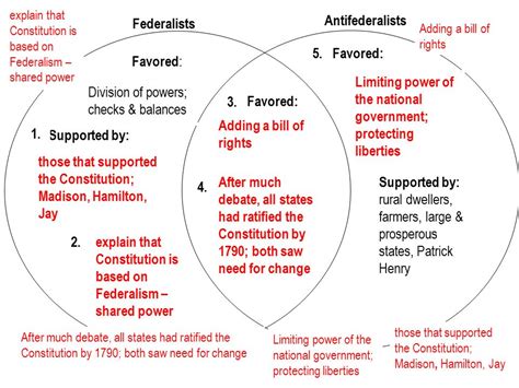 Venn Diagram Of Federalists And Antifederalists Wiring Diagram Pictures