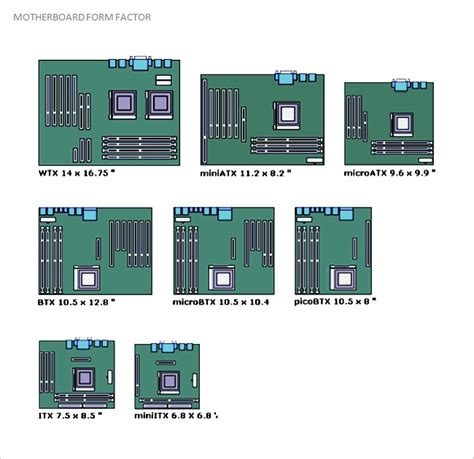 Motherboard Function Components And Types Techlatest