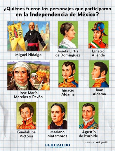 Personajes De Independencia De Mexico Tados