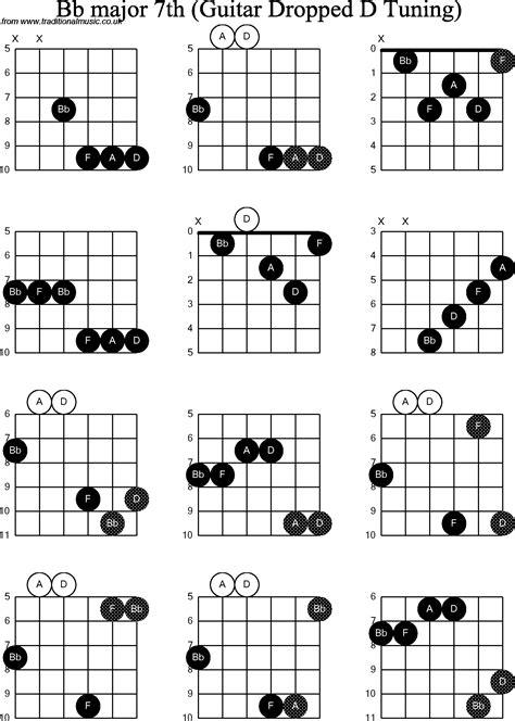 Chord Diagrams For Dropped D Guitar DADGBE Bb Major7th