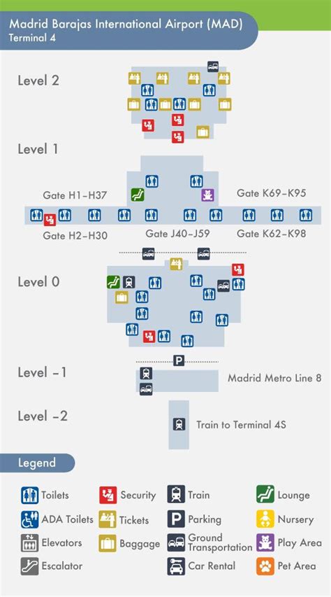 Madrid International Airport Terminal Map