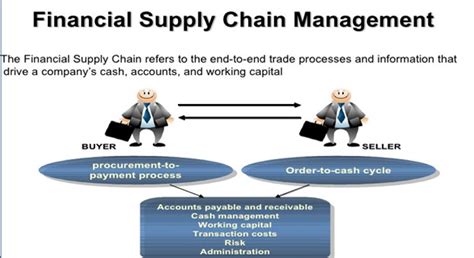 Sap Fscm Financial Supply Chain Management Closer Look Fin Fscm