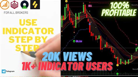 Best Mt4 Indicators Buy Sell Signal Software Profit 100 Mt4 Trading
