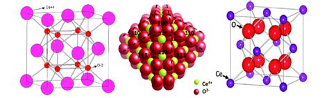 Molecular Structure Of Cerium Oxide Catalyst Download Scientific Diagram