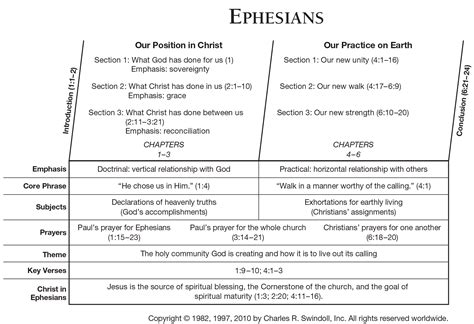 Summary Of The Book Of Ephesians Churchgistscom
