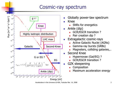Sympathetic Vibratory Physics Cosmic Rays