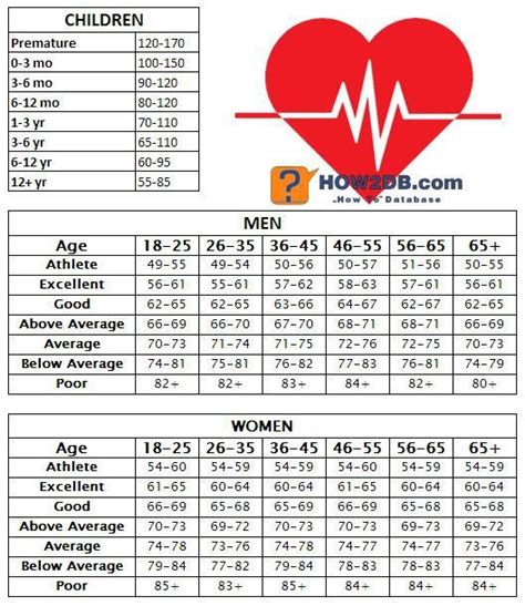 How To Check Your Pulse Pulse Rate Chart Heart Rate Chart Resting