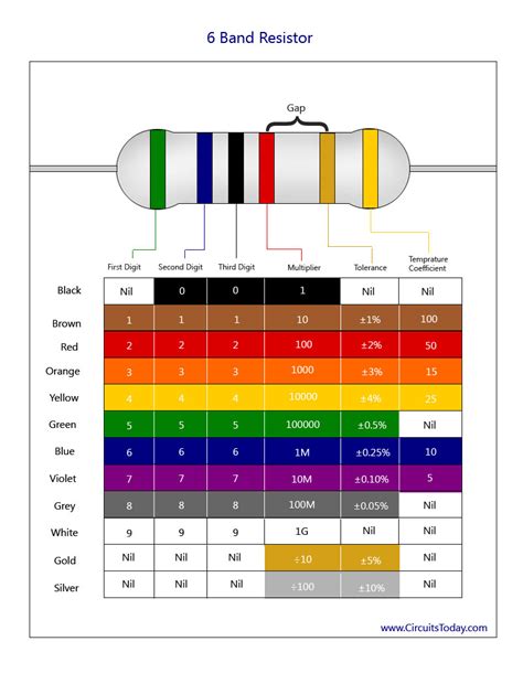 Resistor Color Code Chart And Resistor Identification The Do It Images And Photos Finder
