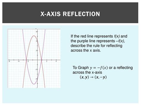PPT 4 3 Reflecting Graphs Symmetry PowerPoint Presentation Free