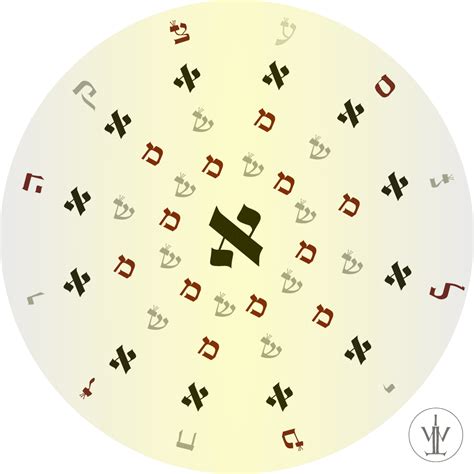 And it is clear that some . L'alphabet de Ben Sira et Lilith | EzoOccult