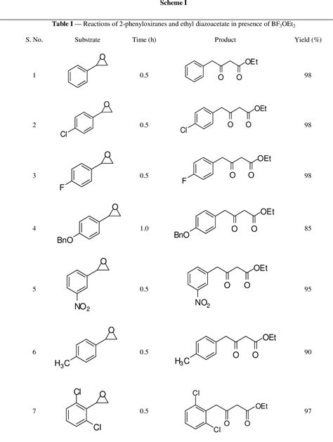 Table I from Synthesis of Aryl βKetoesters by Opening of Aryl Epoxides