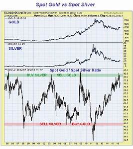 Trading The Gold Silver Ratio Bob Moriarty Silver