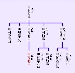 快醒醒，英雄。 距游戏首次公布的八年后， 《赛博朋克2077》终于正式和大家见面了。 进入夜之城的钥匙现在就握在你的手中。 是时候偷一波装备，寻一些刺激或是来一两场超梦体验了! 中村獅童さんのお父さんが歌舞伎役者を廃業した理由