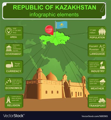 Kazakhstan Infographics Statistical Data Sights Vector Image