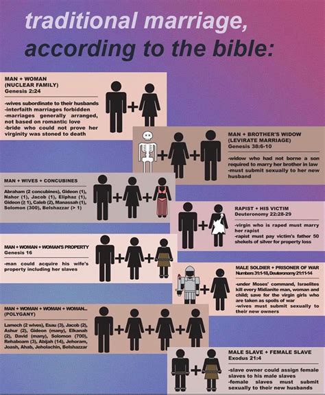 traditional marriage according to the bible r exmormon