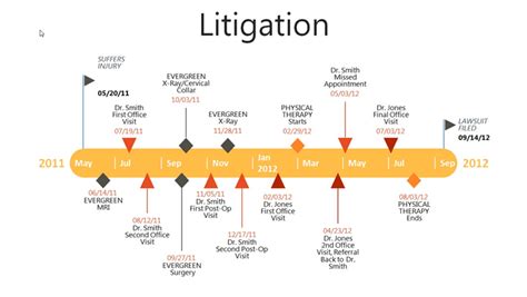 A Tool For Litigation Success Easily Make Timelines In Powerpoint