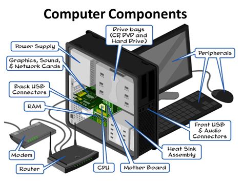 Innovations Explained How Do Computers Work Part 2 Giddyup