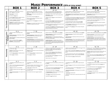 music performance rubric (woodwind and brass)