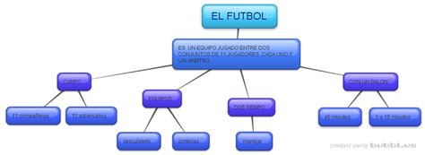 Tic En Educacion Mapa Conceptual Deporte Futbol