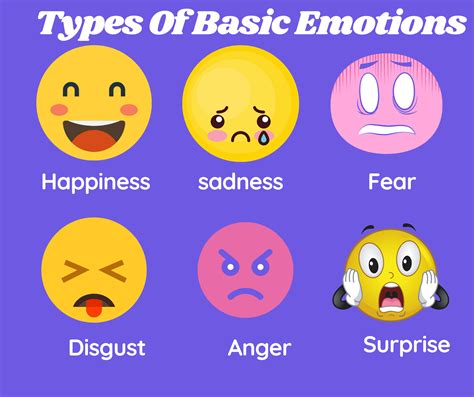 The 6 Types Of Basic Emotions Psyche