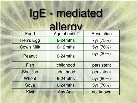 Ppt Food Allergy By Dr Rowan Brown Powerpoint Presentation Free