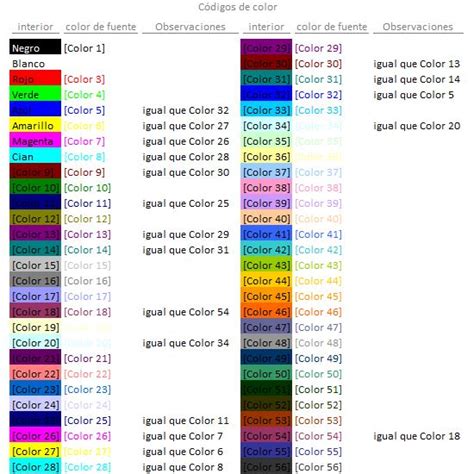 Uso De Colores En Formatos Personalizados