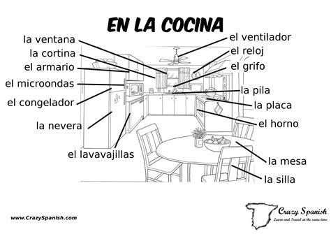 La Cocina Learn Spanish Vocabulary For The Kitchen Print It And Put