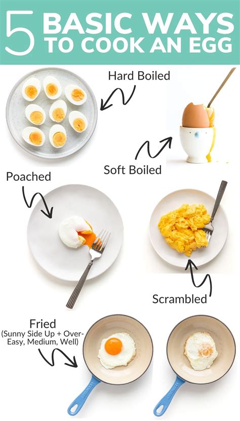 Cooking Types Of Eggs