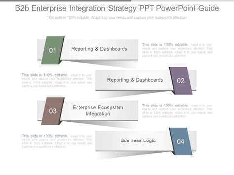 B2b Enterprise Integration Strategy Ppt Powerpoint Guide Templates