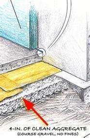 Numerical problems on capillary action. Capillary Break at Crawlspace Floors - Polyethylene Lapped ...