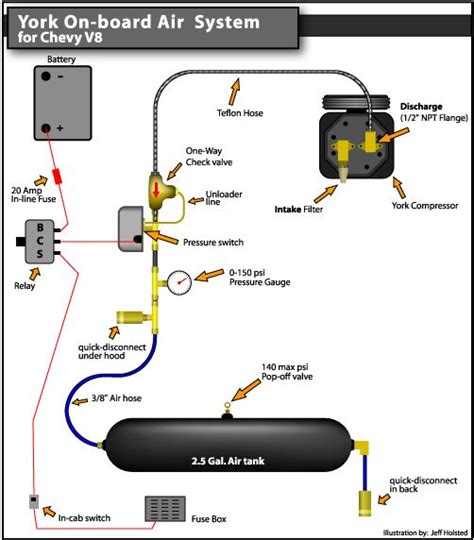 Mack Truck Air Compressor Diagram