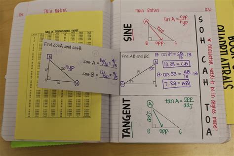 2016-2017 Right Triangles Unit | Mrs. Newell's Math