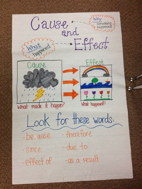Cause And Effect Anchor Chart Nd Grade Classroom Anchor Charts Reading Anchor Charts