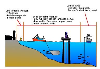 Dari gambar peta sumatera barat diatas, dapat kita ketahui bahwa provinsi ini terletak di sepanjang pesisir barat pulau sumatera bagian tengah dan sejumlah pulau di lepas pantainya. PEMBAGIAN WILAYAH LAUT INDONESIA MENURUT KONVENSI HUKUM ...