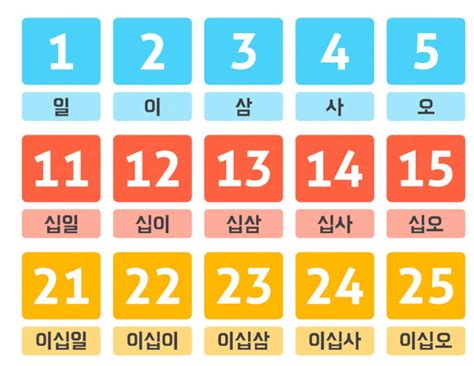 Buy Printable Sino Korean Numbers Chart From 1 100 Numbers Poster For