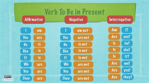 Verb To Be Present Englishlanguage U