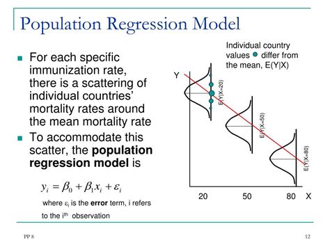 Ppt The Simple Linear Regression Model Powerpoint Presentation Free