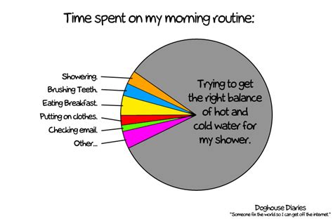 Morning Routine Funny Clip Art Library