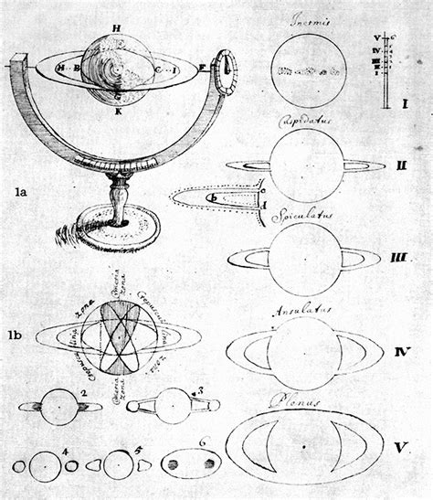 The Galileo Project Science Saturn