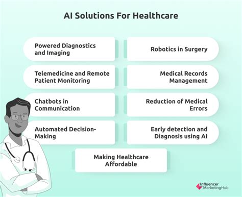 5 Ai Healthcare Tools Revolutionizing Healthcare In Hospitals And Clinics