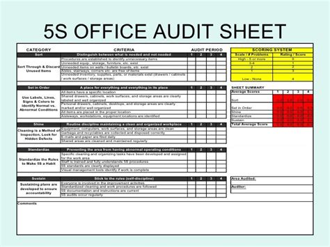Free 5s Audit Check Sheet Templatepdf Images